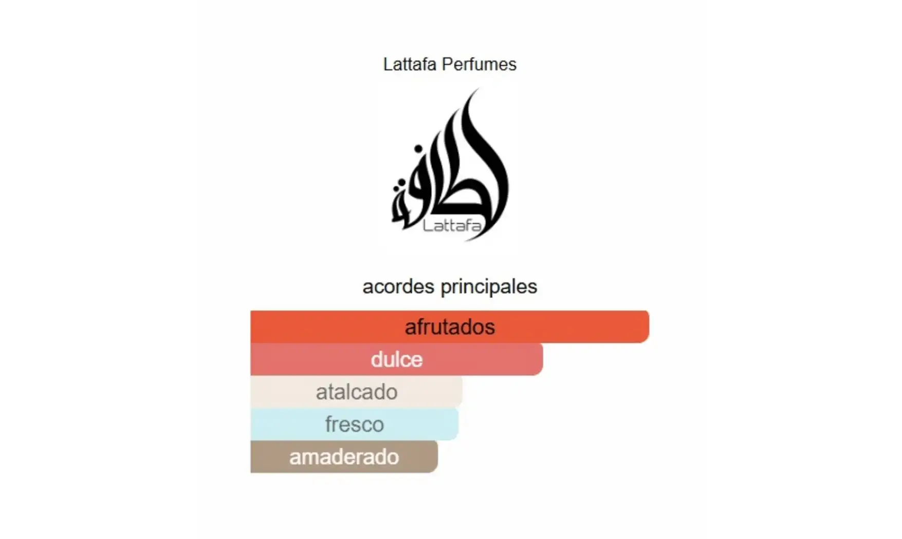 CONFIDENTIAL PRIVATE GOLD